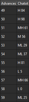 First 11 Chatters